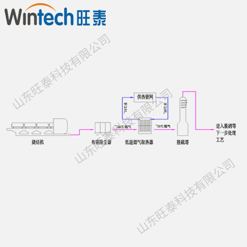 烧结机脱硫塔前烟气余热用于供暖系统 