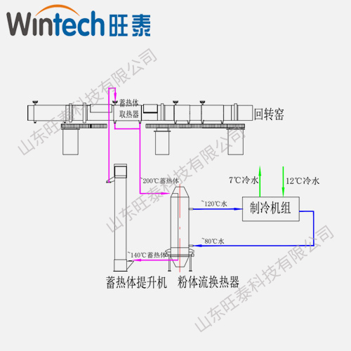 水泥窑筒体余热用于制冷系统 